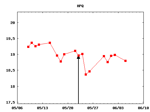 tue_170523_HPQ.png