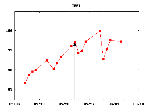 tue_170523_IRBT.png