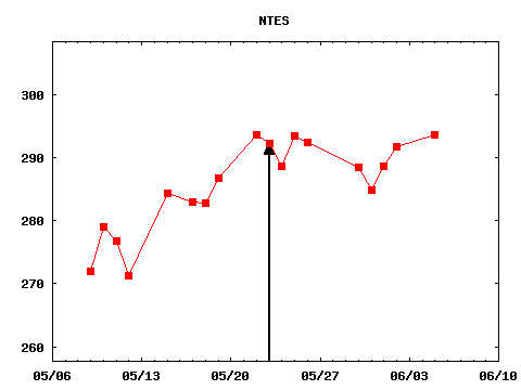 tue_170523_NTES.png