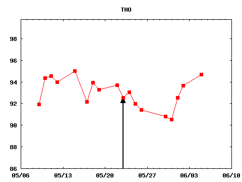 tue_170523_THO.png