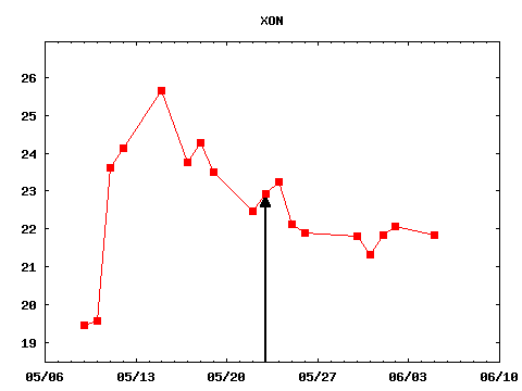 tue_170523_XON.png