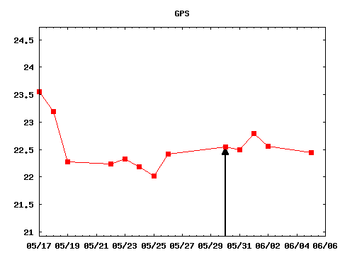 tue_170530_GPS.png