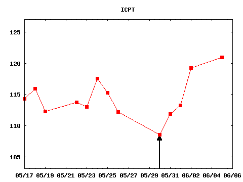 tue_170530_ICPT.png
