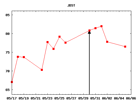 tue_170530_JDST.png