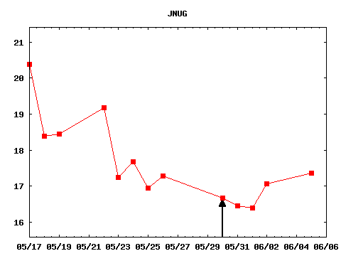 tue_170530_JNUG.png