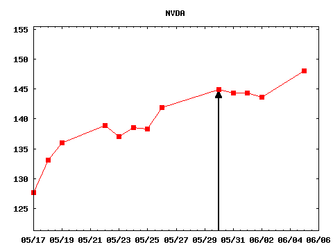 tue_170530_NVDA.png