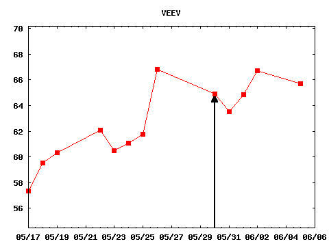 tue_170530_VEEV.png