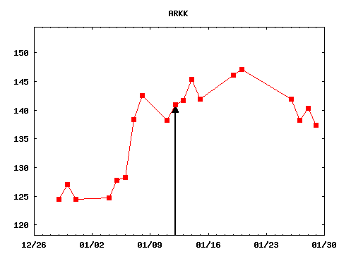 tue_210112_ARKK.png