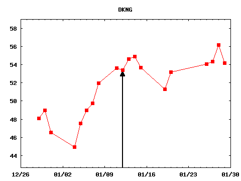 tue_210112_DKNG.png