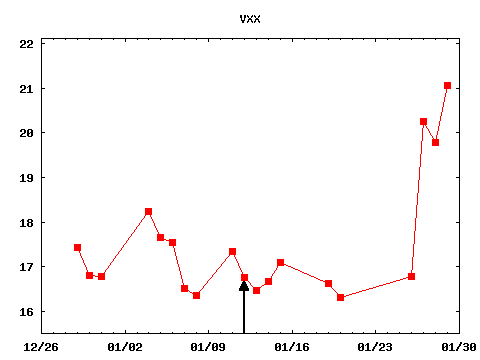 tue_210112_VXX.png