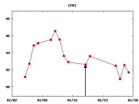 tue_210119_CPRI.png