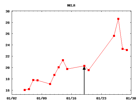 tue_210119_NKLA.png