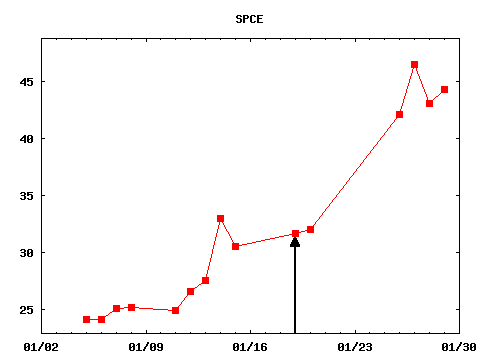 tue_210119_SPCE.png