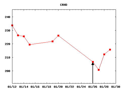 tue_210126_CRWD.png