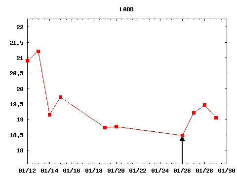 tue_210126_LABD.png