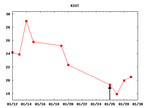 tue_210126_RIOT.png