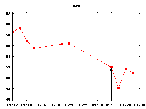 tue_210126_UBER.png