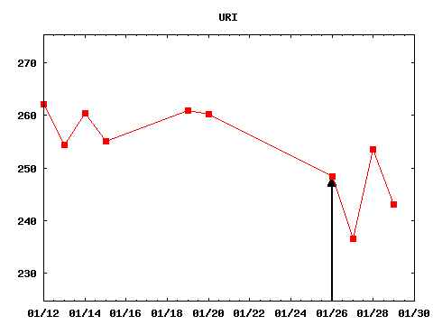 tue_210126_URI.png