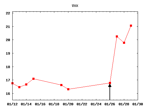 tue_210126_VXX.png