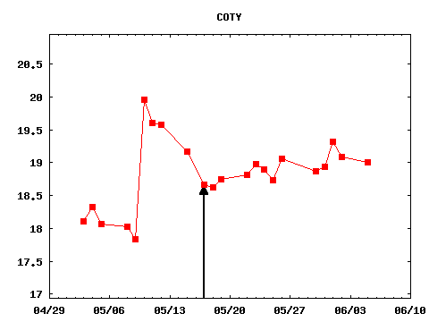 wed_170517_COTY.png