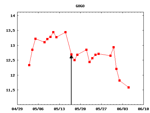 wed_170517_GOGO.png