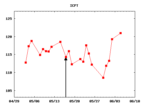 wed_170517_ICPT.png