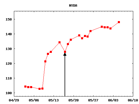 wed_170517_NVDA.png