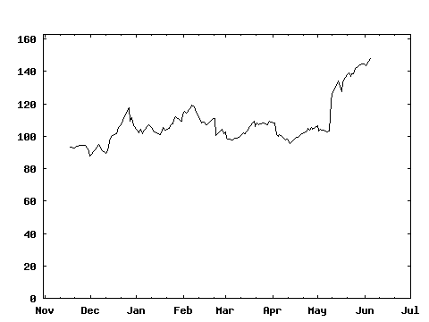 wed_170517_NVDA_ext.png
