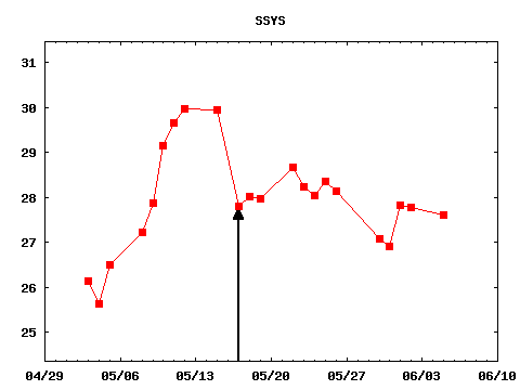 wed_170517_SSYS.png