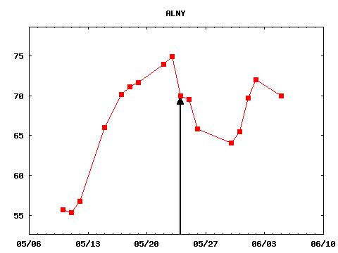 wed_170524_ALNY.png