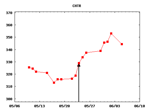 wed_170524_CHTR.png