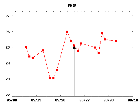 wed_170524_FNSR.png