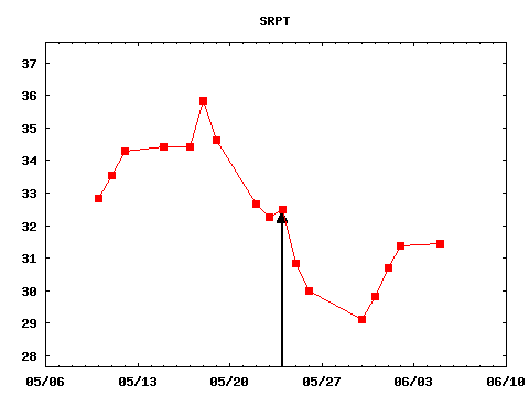 wed_170524_SRPT.png
