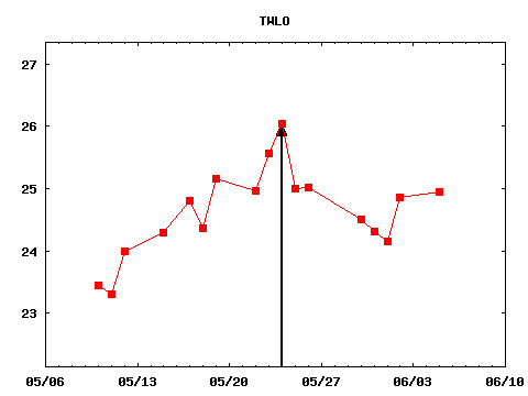 wed_170524_TWLO.png