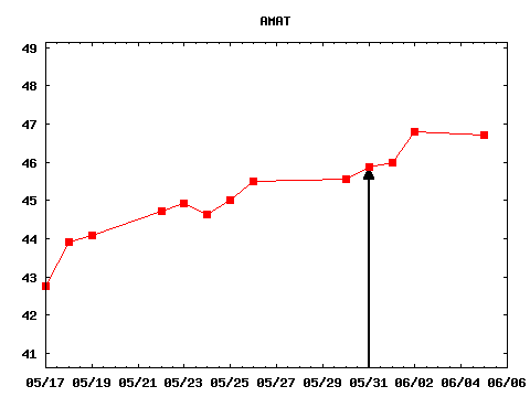 wed_170531_AMAT.png
