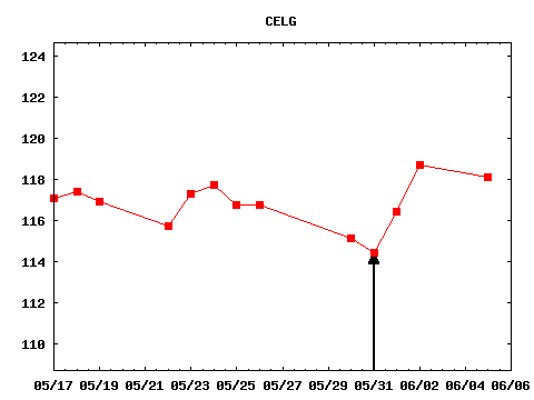wed_170531_CELG.png