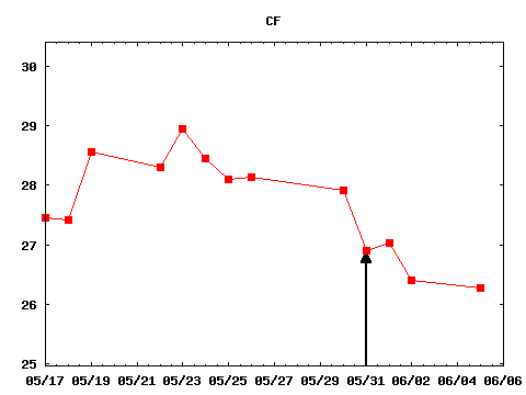 wed_170531_CF.png