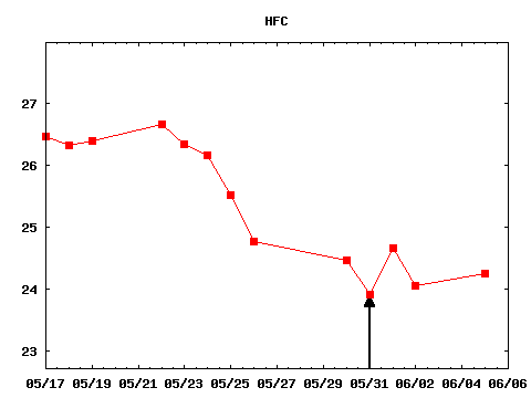wed_170531_HFC.png