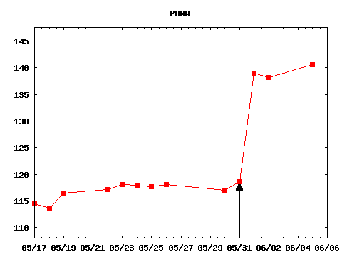 wed_170531_PANW.png