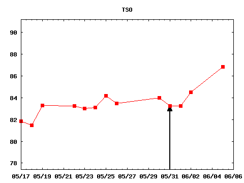 wed_170531_TSO.png