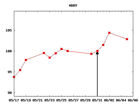 wed_170531_WDAY.png
