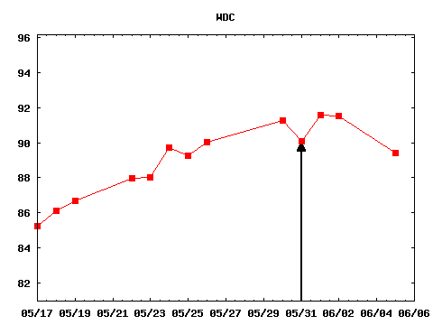 wed_170531_WDC.png