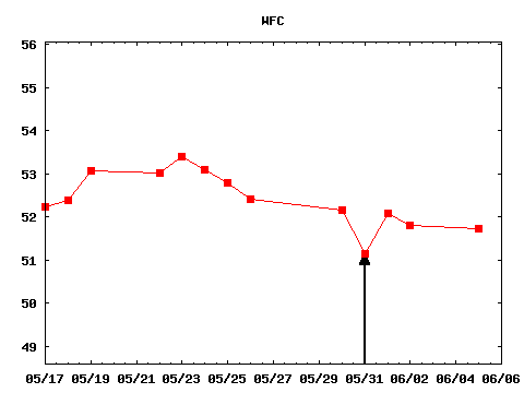 wed_170531_WFC.png