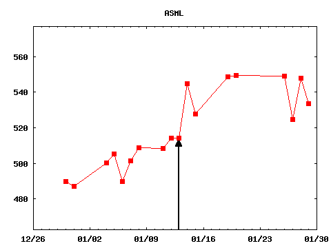 wed_210113_ASML.png
