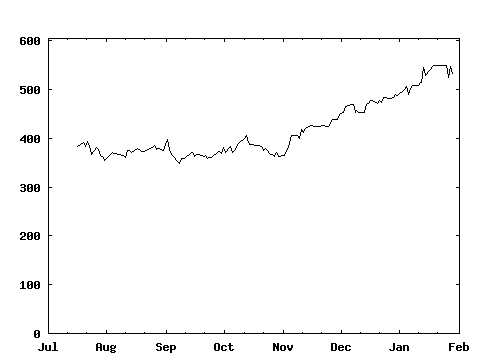 wed_210113_ASML_ext.png