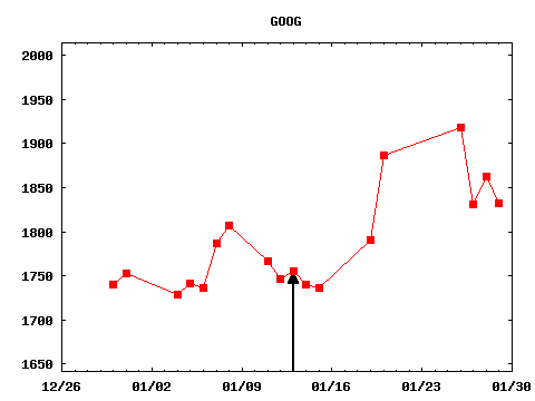 wed_210113_GOOG.png