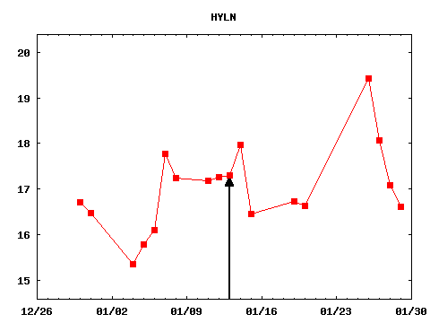 wed_210113_HYLN.png
