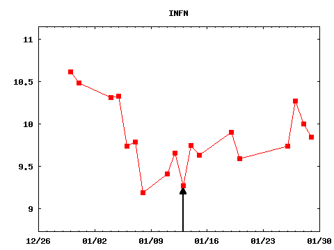 wed_210113_INFN.png