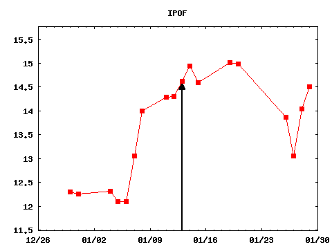 wed_210113_IPOF.png