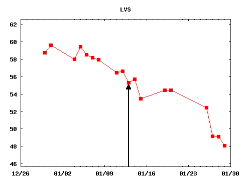 wed_210113_LVS.png